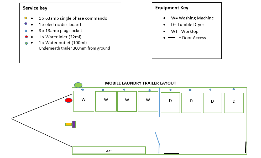 Temporary Laundry in a Mobile Laundry unit Bermondsey Table Cloth Hire London